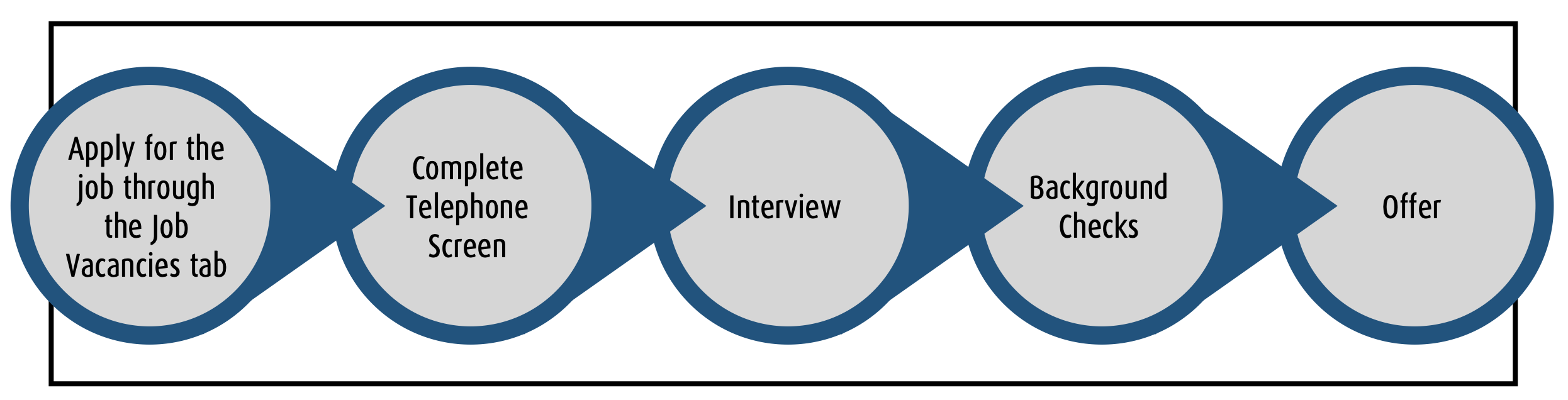 CCS Interview Process 2023
